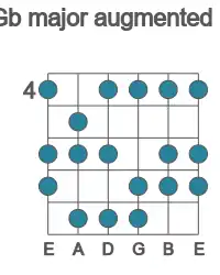 Guitar scale for Gb major augmented in position 4
